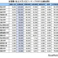 首都圏の私大人気ランキング2025…受験者数・倍率・辞退率 画像