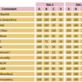 第5回ヨーロッパ女子情報オリンピック（EGOI 2025）スコアボード（上位13位まで）