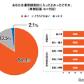 あなたは通信制高校に入ってよかったですか