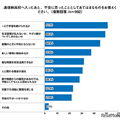 通信制高校へ入ったあと、不安に思ったこととしてあてはまるものをお答えください