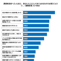 通信制高校へ入ったあと、安心したこととしてあてはまるものをお答えください
