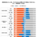 通信制高校に入ったあと、それぞれの人との関わり方や活動はどう変わりましたか