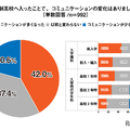 通信制高校へ入ったことで、コミュニケーションの変化はありましたか