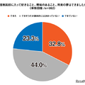 通信制高校に入って好きなこと、興味のあること、将来の夢はできましたか
