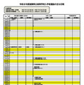 2026年度（令和8年度）滋賀県立高等学校入学者選抜のおもな日程