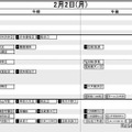 首都圏・男子2月2日