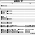首都圏・男子2月3日