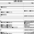 首都圏・女子2月1日