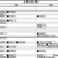 首都圏・女子2月2日