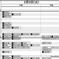 首都圏・女子2月3日