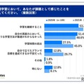 英語学習、人×テクノロジー「自走力支援」が継続のカギ 画像