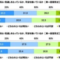 「安定」と「好きなこと」の間で揺れる中高生たち…1,000人の声から見える未来 画像