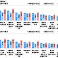 「安定」と「好きなこと」の間で揺れる中高生たち…1,000人の声から見える未来