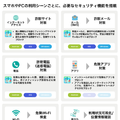 スマホやPCの利用シーンごとに必要なセキュリティ機能を搭載
