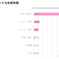 将来理想とする住居形態