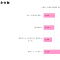 住み替え検討有無