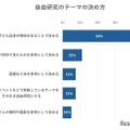 自由研究のテーマの決め方
