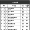 進学ブランド力調査2025九州沖縄（総合トップ10）