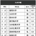 進学ブランド力調査2025九州沖縄（男子トップ10）