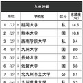 進学ブランド力調査2025九州沖縄（女子トップ10）