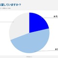 女子高生1,046人に聞いた女子大「志望しない」47.8％ 画像