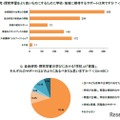 自由研究をよくするために学校・地域に期待するサポートは（イー・ラーニング研究所調べ）