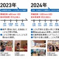 こども万博について