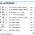 アジア太平洋数学オリンピック　参加者および受賞者詳細