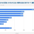 今後の人生でどう生かしたら良いかわからない教科