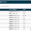 公務員合格率ランキング