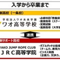 ワオ高校・MJRC高等学院　高校卒業資格取得の仕組み