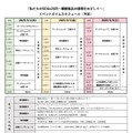 タイムスケジュール（予定）
