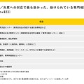 学校への行き渋り／欠席への対応でもっとも助かった・助けられている専門相談・指導