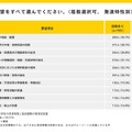 行政・学校への要望（複数回答）