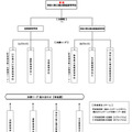 トーナメント表