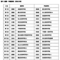 歴代の優勝校