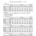 【大学受験2026】国立大の入学定員9万6,376人…理工学部100人増 画像