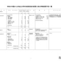 2026年度からの私立大学の収容定員の変更に係る学則変更予定一覧
