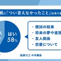 親に「つい言えなかったこと」はありますか？（中学生）