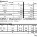公立高等学校募集定員・変更点