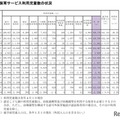 保育サービス利用児童数の状況