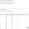 明治大学2025年 大学合格者 高校別ランキング