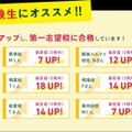 最新の入試傾向に合わせた模擬テストを実施