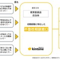 「匿名でのオンライン不登校相談窓口」の開設