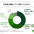 卒業後の進路