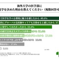 海外医学部に進学を決めた理由