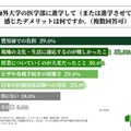 海外医学部に進学、または進学させて感じたデメリット