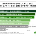 海外医学部を卒業して働くことでメリットに感じていること