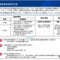 【大学受験2027】医学部定員配分、地理的要素を考慮 画像