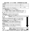 【中学受験2026】熊本県立中、ネット出願を導入…選抜要項を公表 画像
